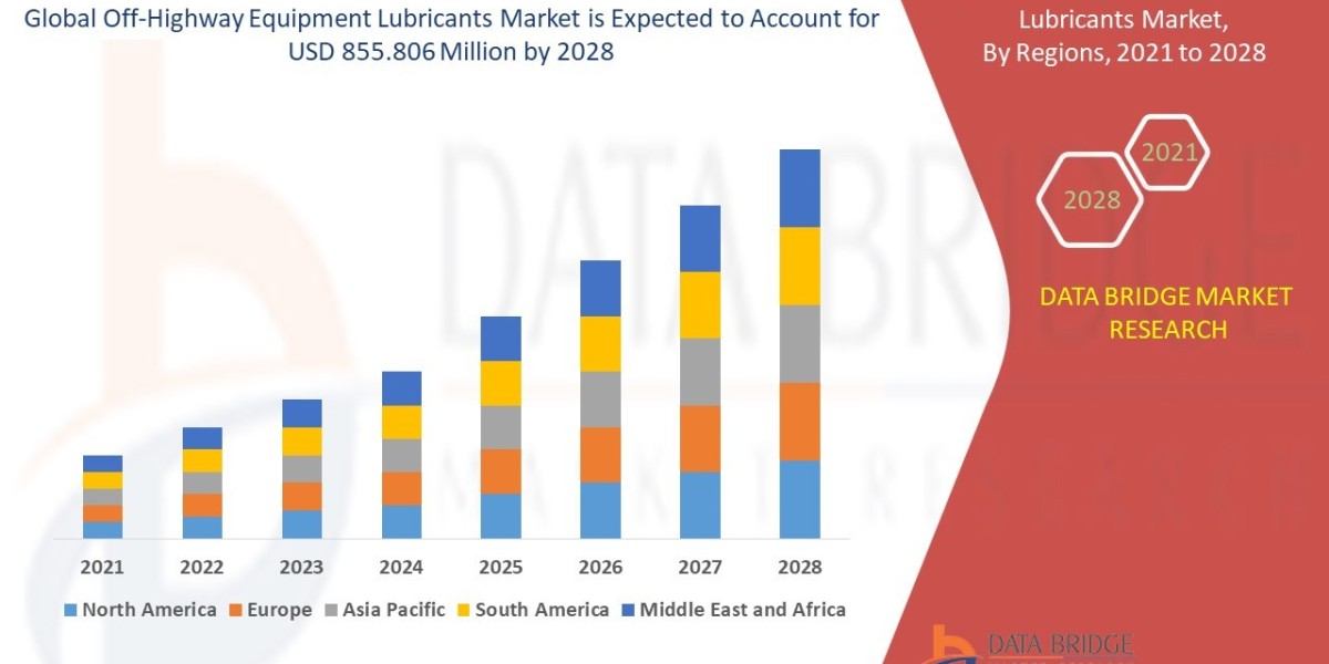 Off-Highway Equipment Lubricants Market Demand, Opportunities and Forecast By 2028