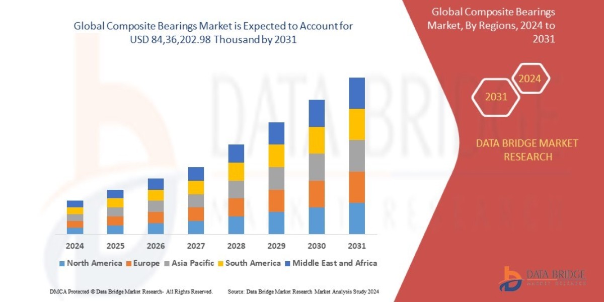 Composite Bearings Market Size, Share, Trends, Key Drivers, Demand and Opportunities 2031