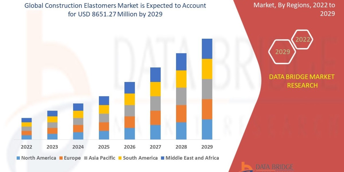 Construction Elastomers Market Size, Share, Trends, Growth and Competitive Analysis 2029