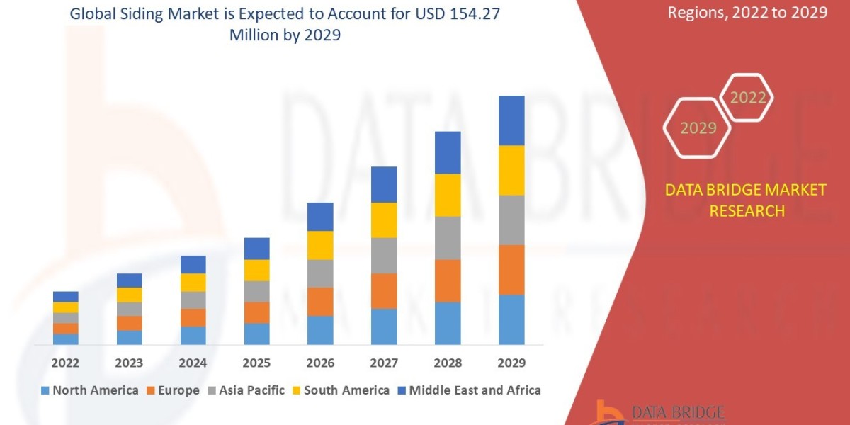 Siding Market Size, Share, Trends, Demand, Growth and Competitive Analysis 2029