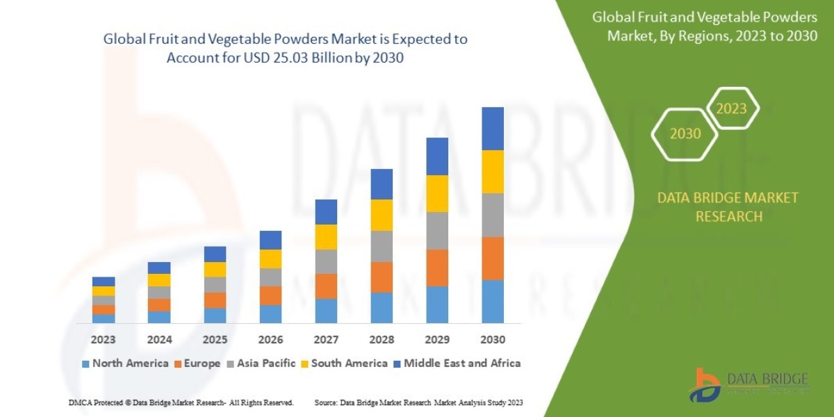 Fruit and Vegetable Powders Market Size, Share, Trends, Demand, Growth and Competitive Outlook 2030