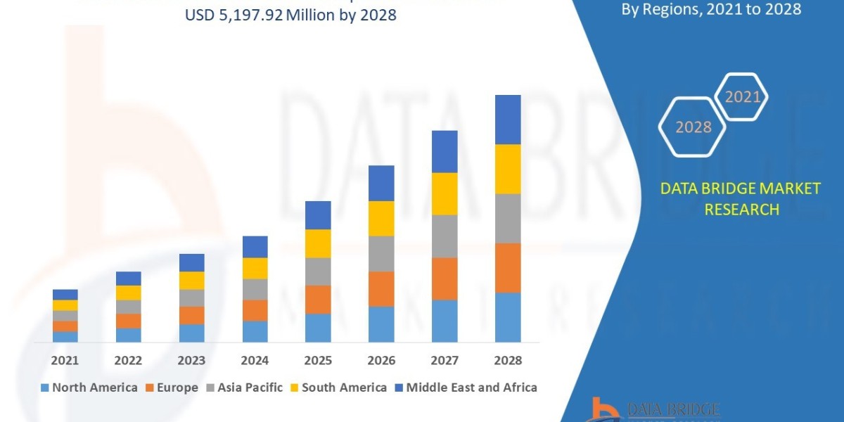Data Classification Market Size, Share, Trends, Demand, Growth and Competitive Outlook 2028