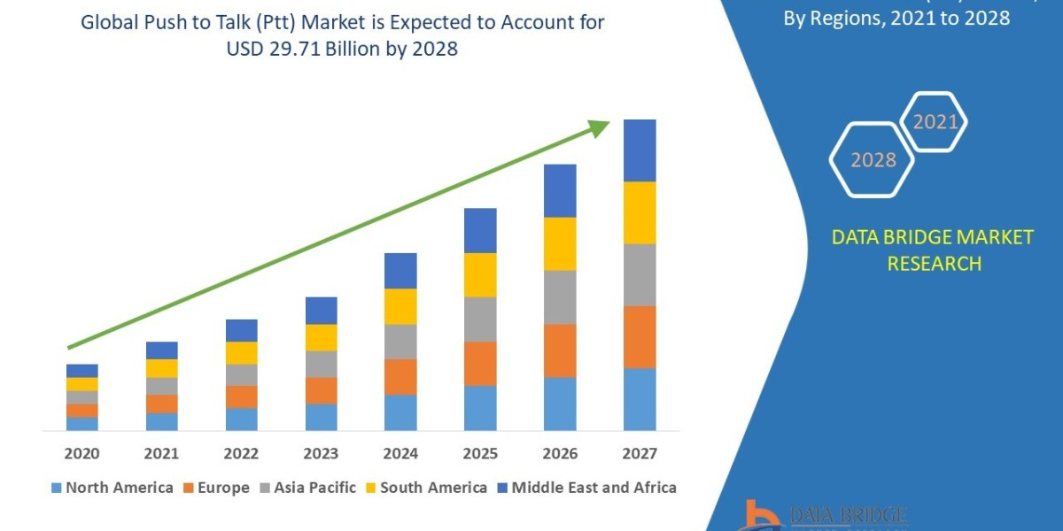 Push to Talk (Ptt) Market Size, Share, Trends, Growth and Competitor Analysis 2028