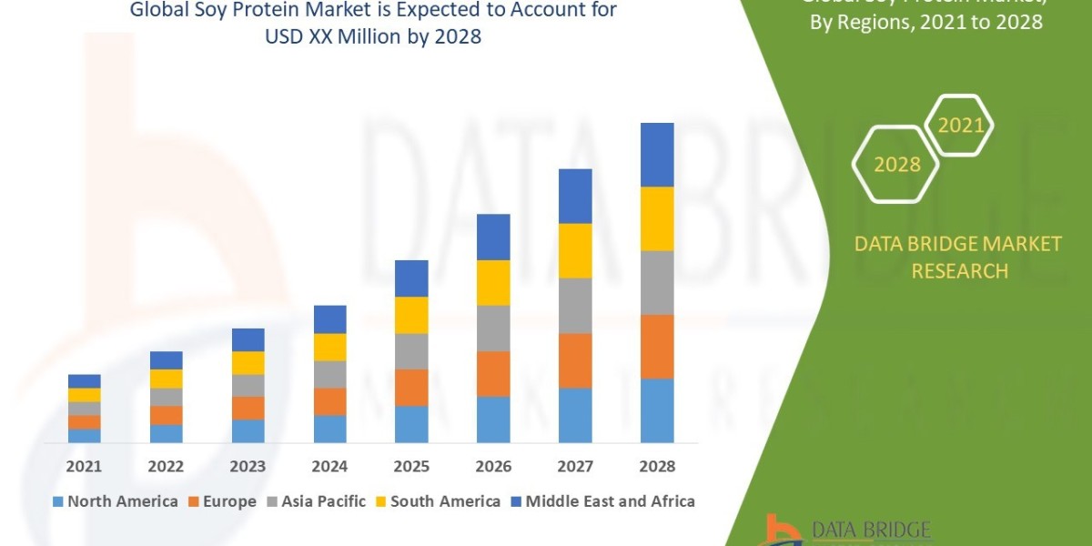 Soy Protein Market Size, Share, Trends, Key Drivers, Demand and Opportunities 2028