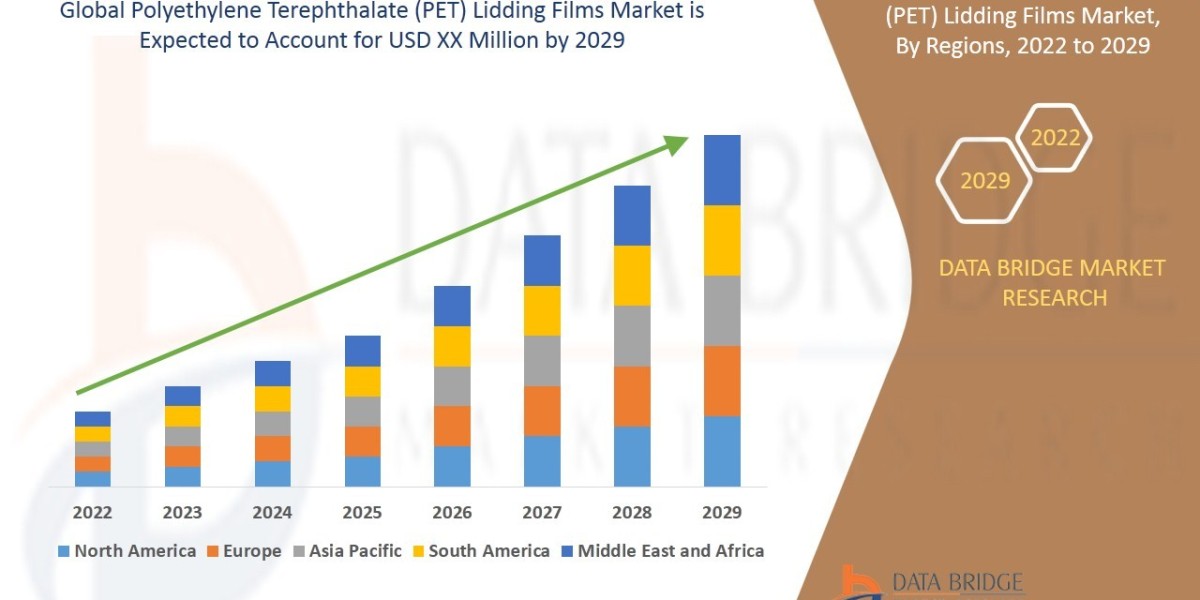 Polyethylene Terephthalate (PET) Lidding Films Market Size, Share, Trends, Growth and Competitor Analysis 2028