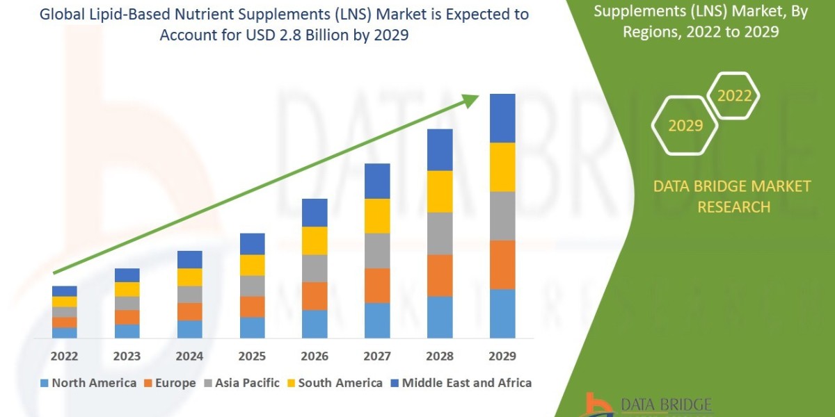Lipid-Based Nutrient Supplements (LNS) Market Size, Share, Trends, Growth and Competitor Analysis 2029