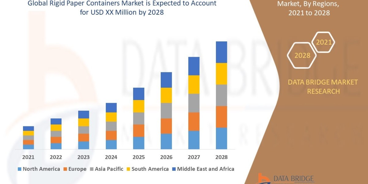 Rigid Paper Containers Market Demand, Opportunities and Forecast By 2028