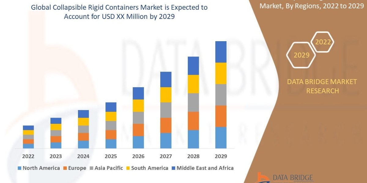 Collapsible Rigid Containers Market Opportunities and Forecast By 2029