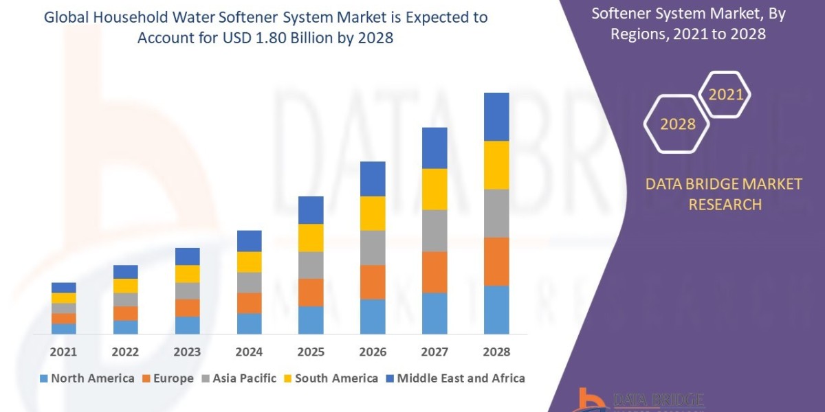 Household Water Softener System Market Size, Share, Trends, Growth and Competitive Analysis 2028