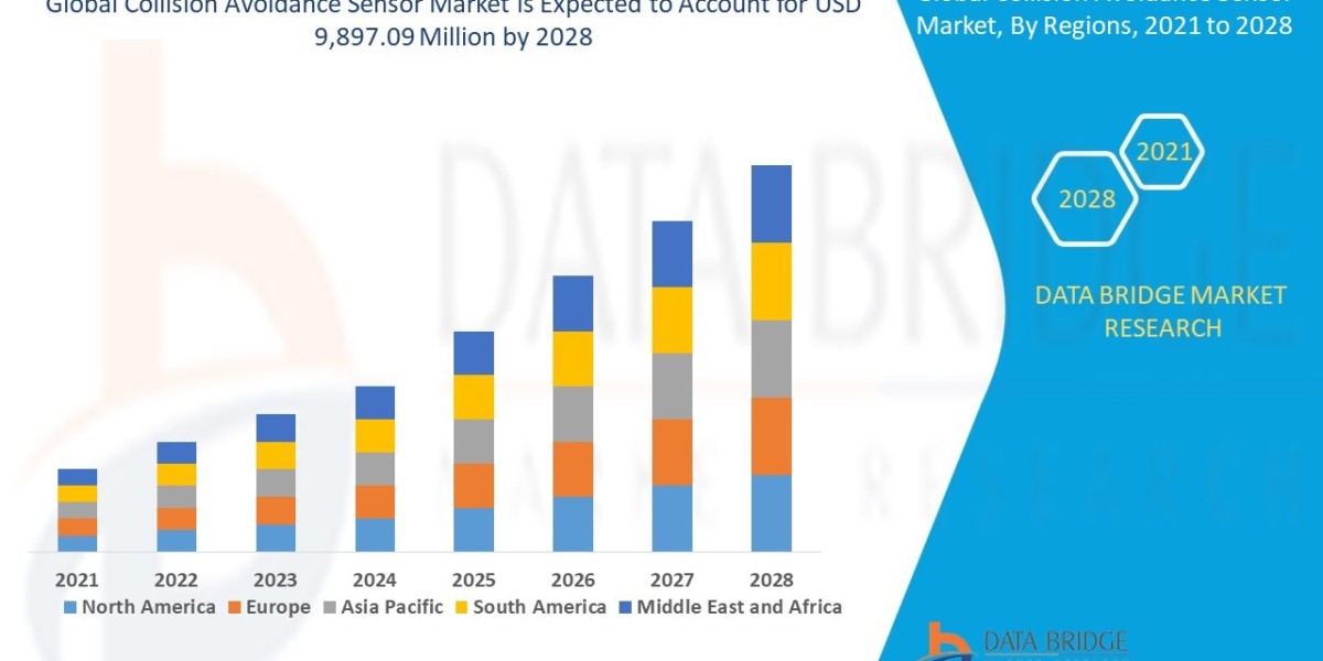 Collision Avoidance Sensor Market Size, Share, Growth, Trends, Demand and Opportunity Analysis 2028