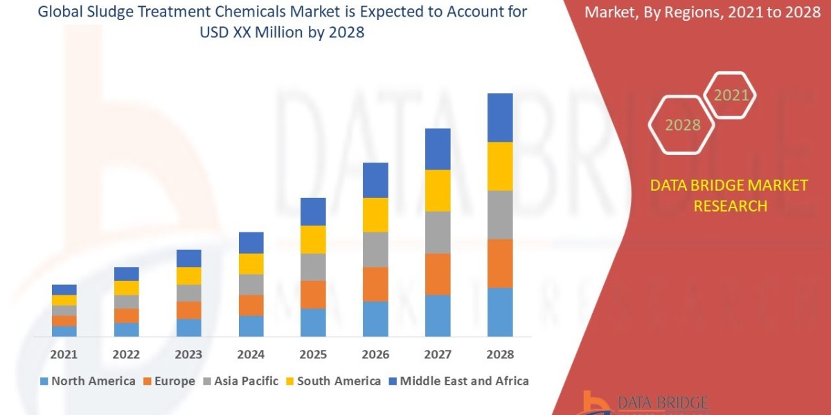 Sludge Treatment Chemicals Market Size, Share, Trends, Growth and Competitive Analysis 2028