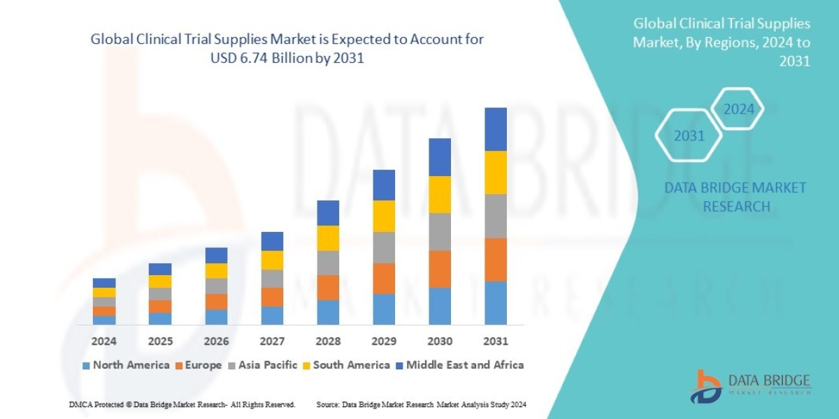 Clinical Trial Supplies Market Size, Share, Trends, Industry Growth and Competitive Outlook 2031