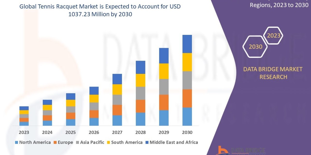 Tennis Racquet Market Size, Share, Trends, Industry Growth and Competitive Outlook 2030