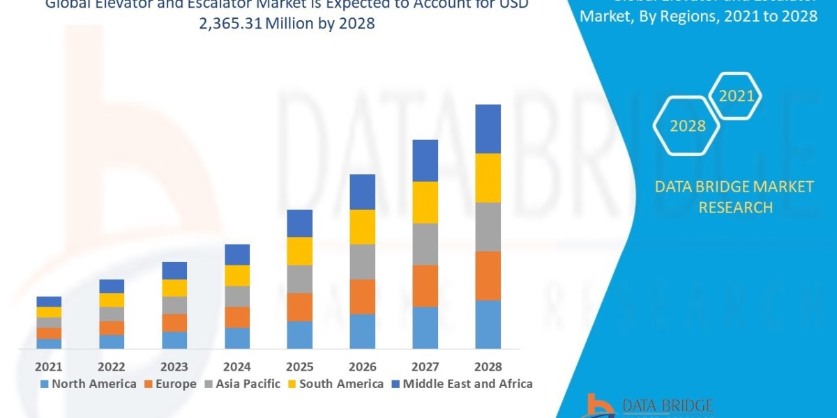 Elevator and Escalator Market Demand, Opportunities and Forecast By 2028