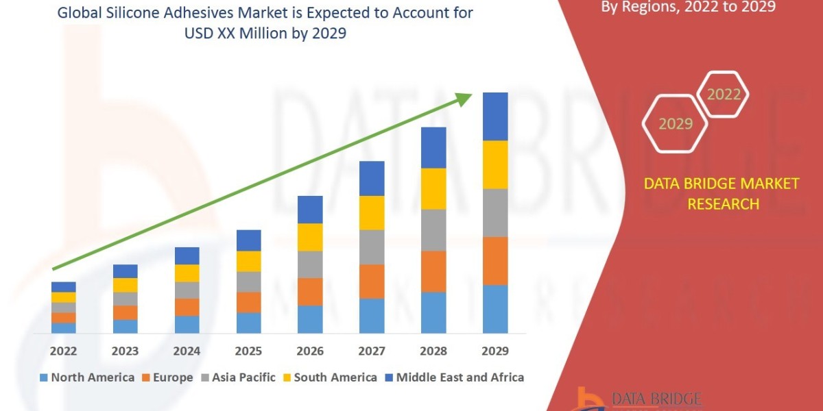 Silicone Adhesives Market Size, Share, Trends, Key Drivers, Demand and Opportunities 2029