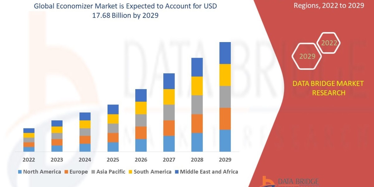 Economizer Market Size, Share, Trends, Demand, Growth and Competitive Analysis 2029