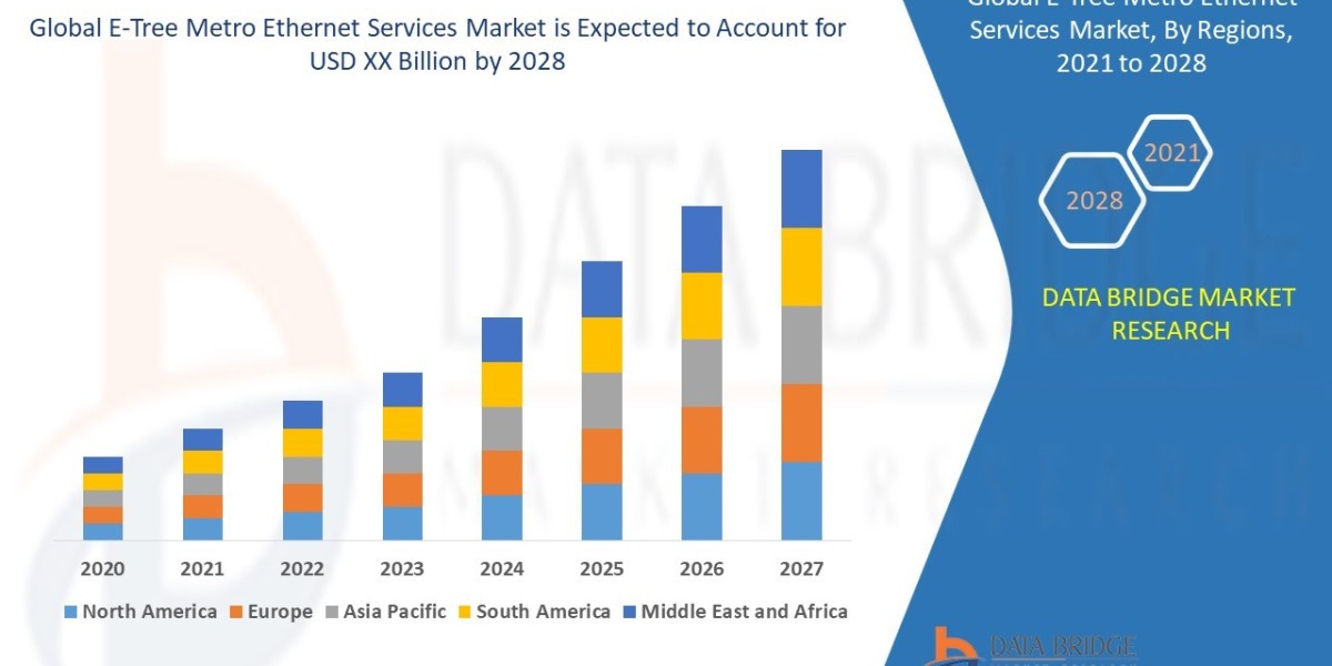 E-Tree Metro Ethernet Services Market Size, Share, Trends, Growth and Competitive Analysis 2028