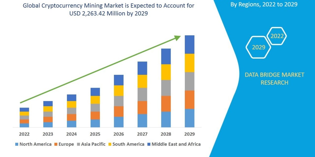 Cryptocurrency Mining Market Size, Share, Trends, Growth and Competitive Analysis 2029
