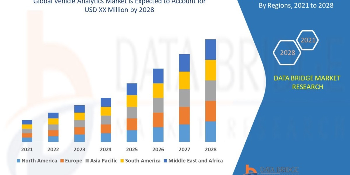 Vehicle Analytics Market Size, Share, Trends, Industry Growth and Competitive Analysis 2028