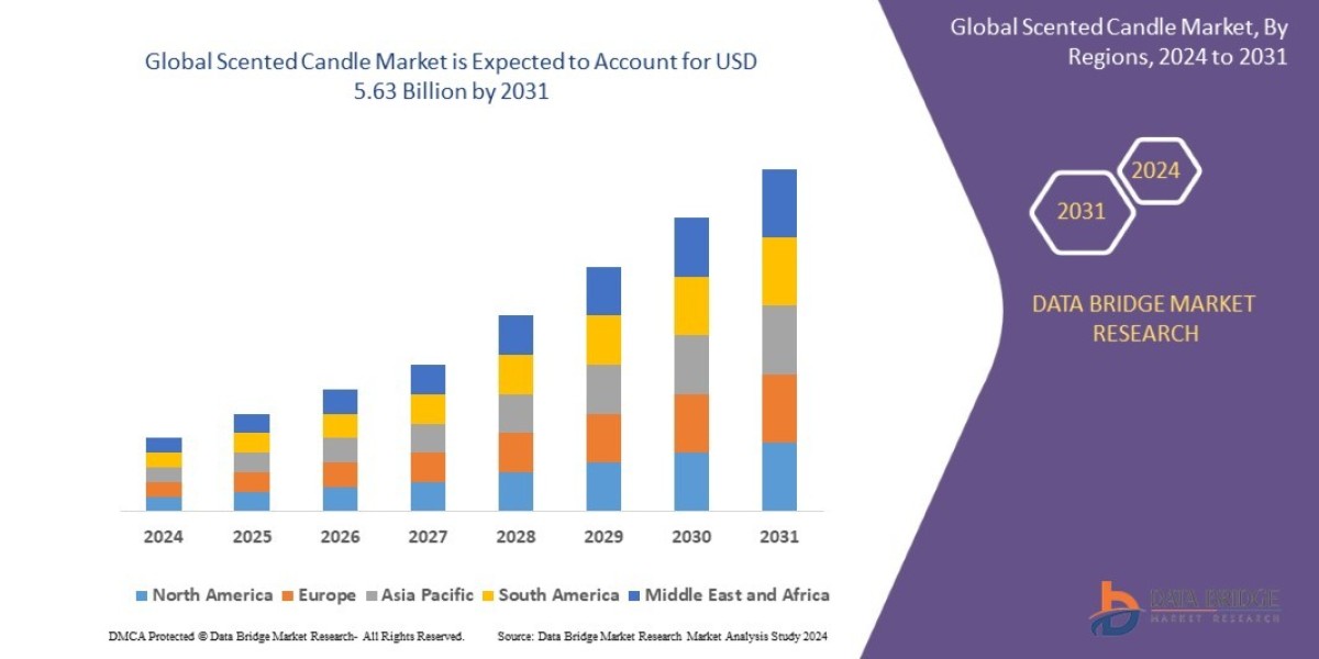 Scented Candle Market Size, Share, Trends, Demand, Growth and Competitive Analysis 2031