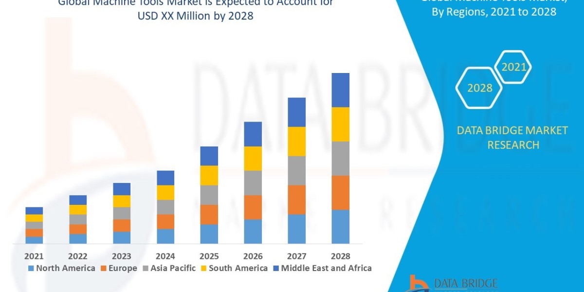 Machine Tools Market Size, Share, Trends, Key Drivers, Demand and Opportunities 2028