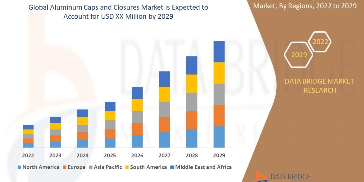 Aluminum Caps and Closures Market Size, Share, Trends, Growth and Competitive Analysis 2029