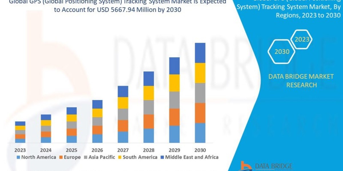 GPS (Global Positioning System) Tracking System Market Size, Share, Trends, Growth and Competitor Analysis 2030