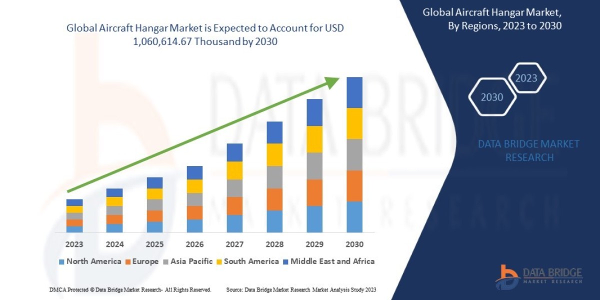 Aircraft Hangar Market Size, Share, Trends, Key Drivers, Growth and Opportunity Analysis 2030