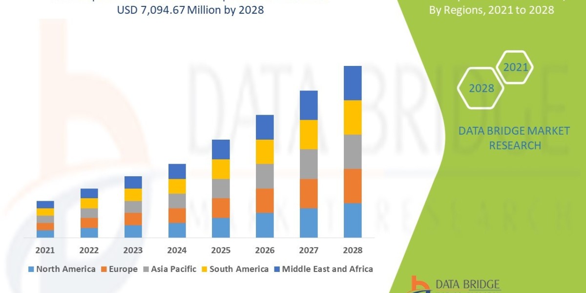 Spinal Traction Market Trends, Demand, Opportunities and Forecast By 2028