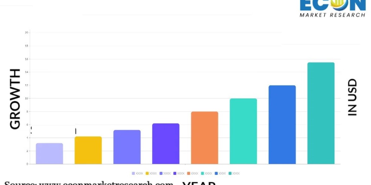 Broadcast Media Monitoring Market Outlook, Size, Status, and Forecast to 2032