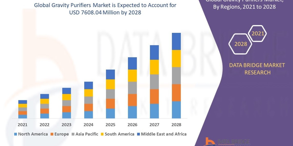 Gravity Purifiers Market Opportunities and Forecast By 2028