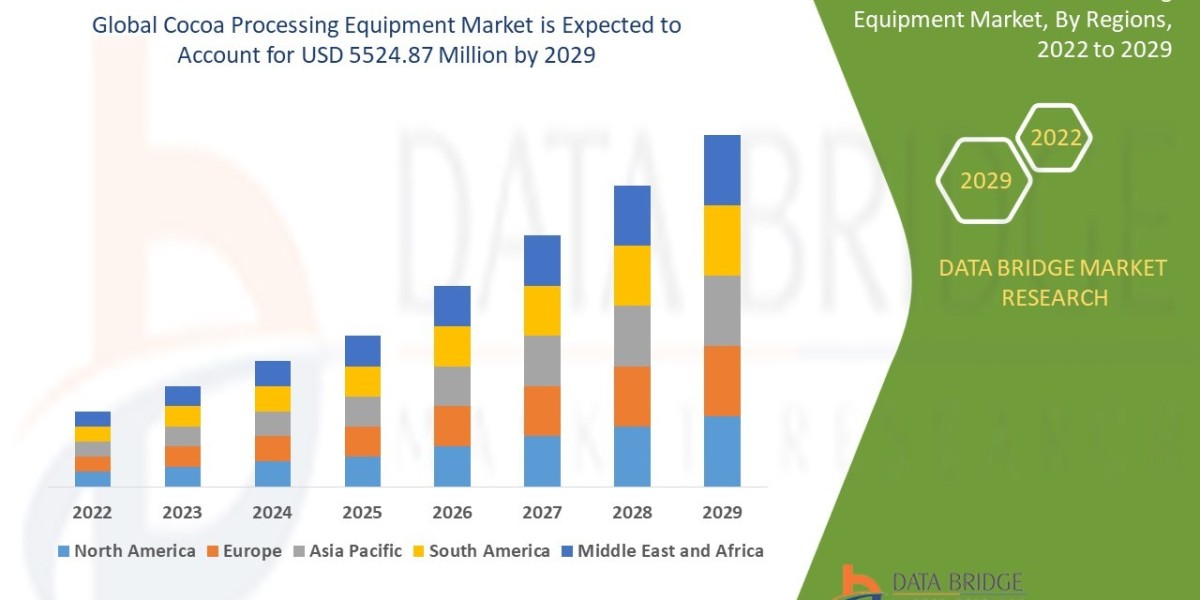 Cocoa Processing Equipment Market Size, Share, Trends, Growth and Competitive Analysis 2029