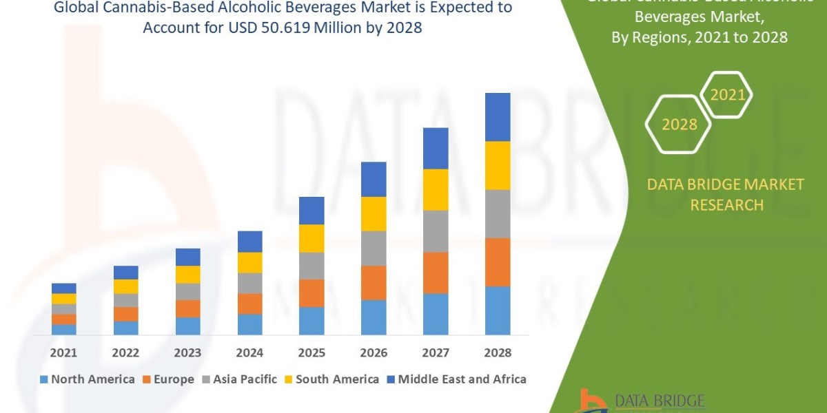 Cannabis-Based Alcoholic Beverages Market Trends, Opportunities and Forecast By 2028