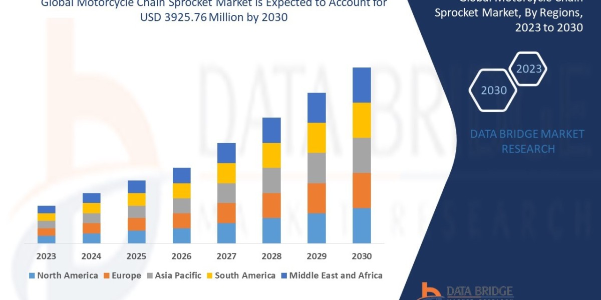 Motorcycle Chain Sprocket Market Opportunities and Forecast By 2030