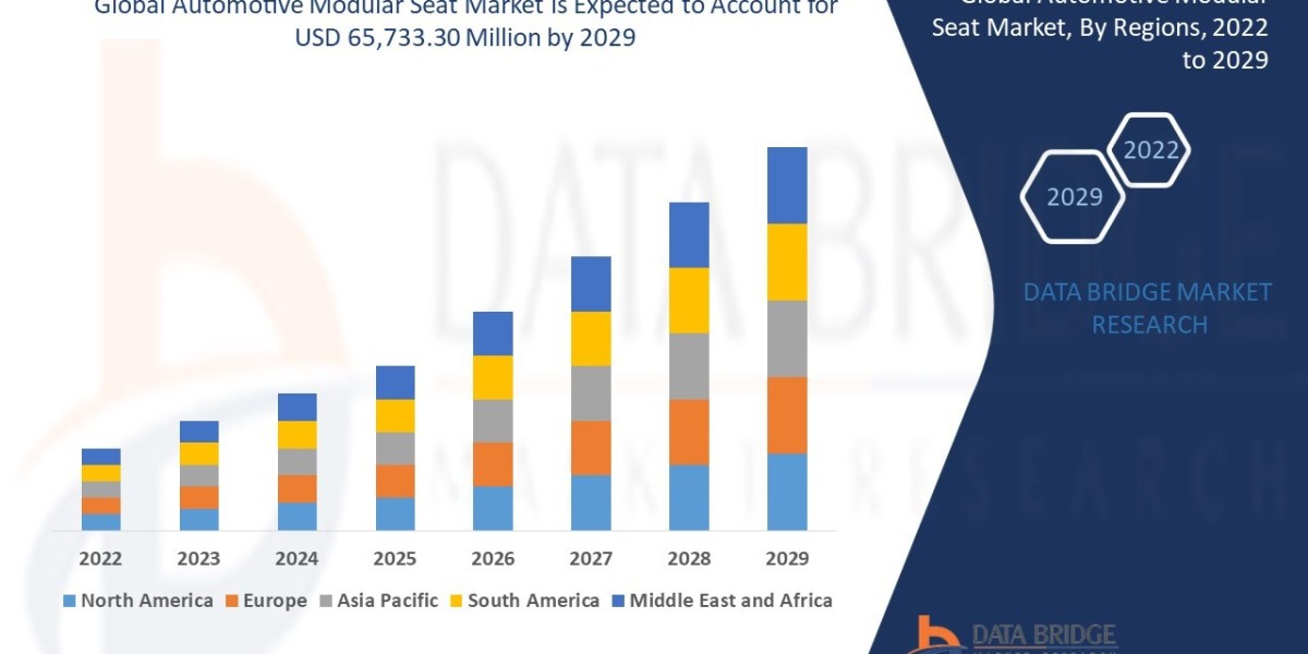 Automotive Modular Seat Market Size, Share, Trends, Key Drivers, Demand and Opportunities 2029