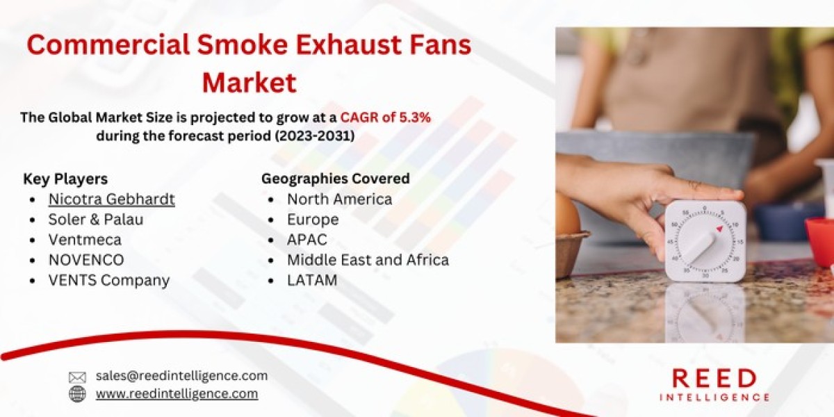 Commercial Smoke Exhaust Fans Market Market Analysis: Sales, Growth Drivers, and Restraints 2024-2032