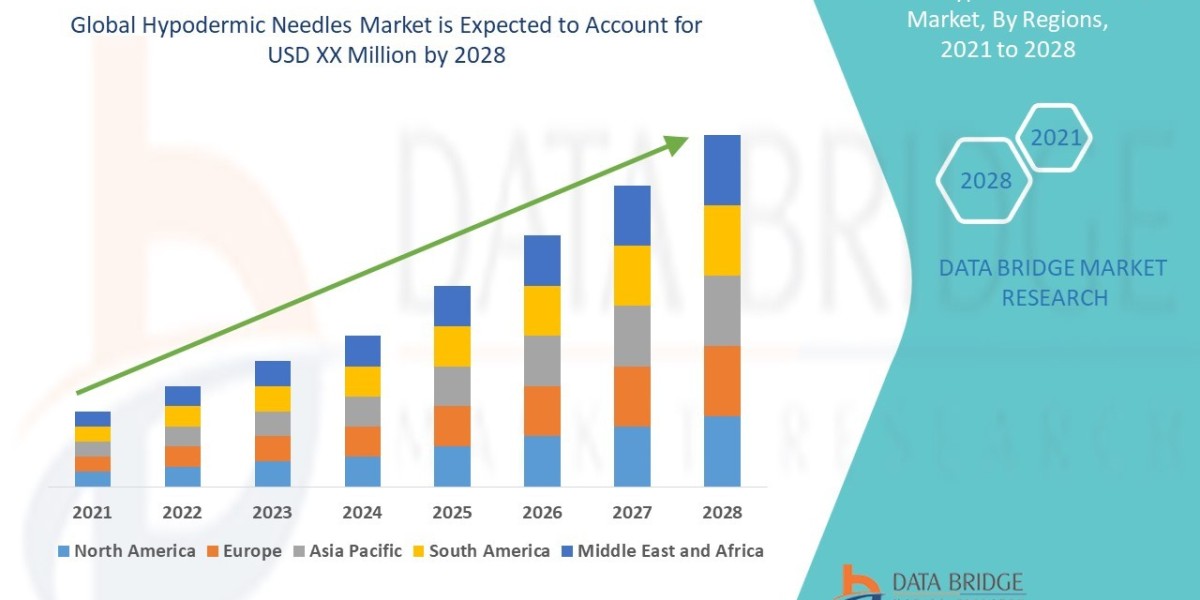 Hypodermic Needles Market Size, Share, Trends, Key Drivers, Demand and Opportunity Analysis 2028