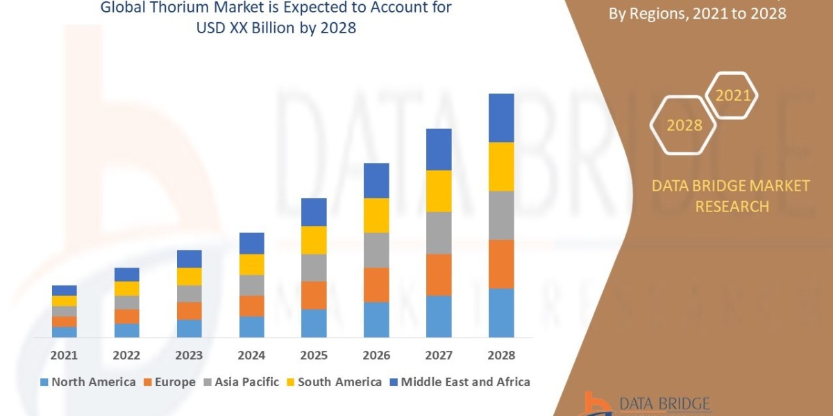 Thorium Market Size, Share, Trends, Key Drivers, Growth Opportunities and Competitive Outlook 2028