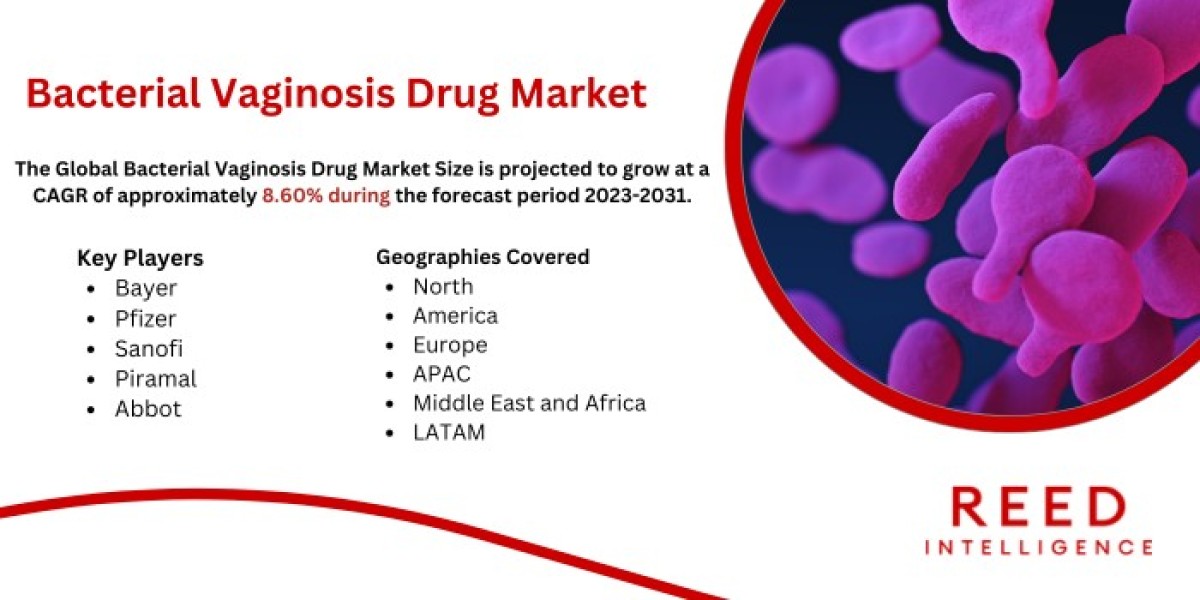 Bacterial Vaginosis Drug Market Market Analysis: Sales, Growth Drivers, and Restraints 2024-2032