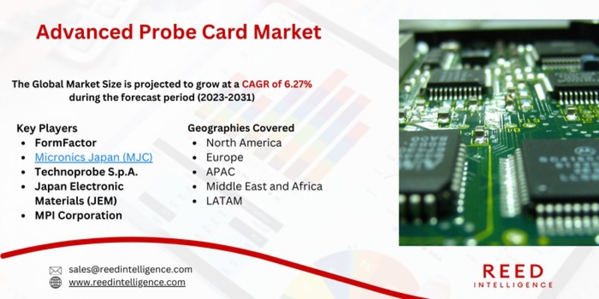 Advanced Probe Card Market Market Analysis: Opportunities, Threats, and Forecast Insights 2024-2032