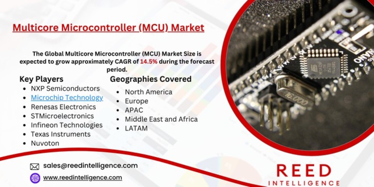 Multicore Microcontroller (MCU) Market Market Sales, Trends, and Threats: A Complete Overview 2024-2032