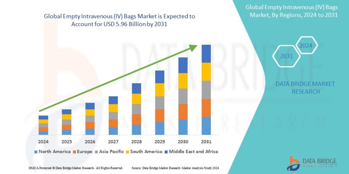 Empty Intravenous (IV) Bags Market – Industry Trends and Forecast to 2030