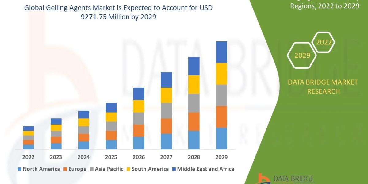 Gelling Agents Market Trends, Share, Opportunities and Forecast By 2029