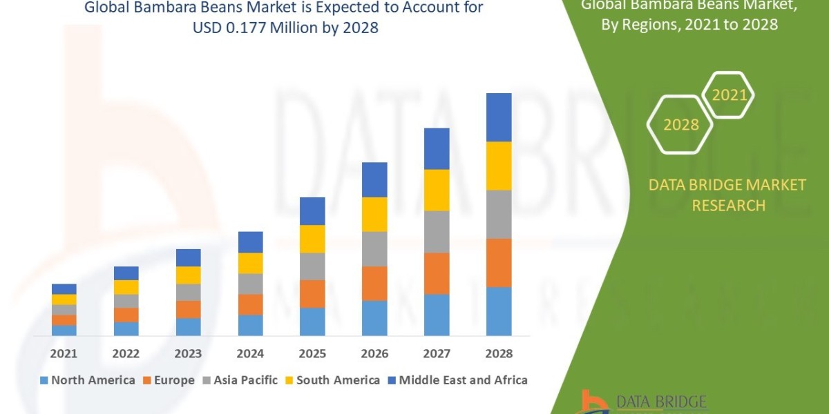 Bambara Beans Market Trends, Share, Opportunities and Forecast By 2028