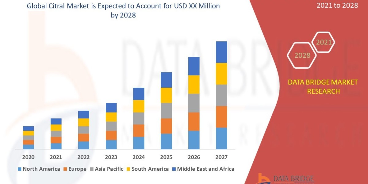 Citral Market Size, Share, Trends, Global Demand, Growth and Opportunity Analysis 2028