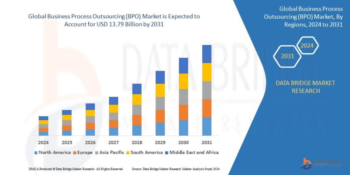 Business Process Outsourcing (BPO) Market – Industry Trends and Forecast to 2030