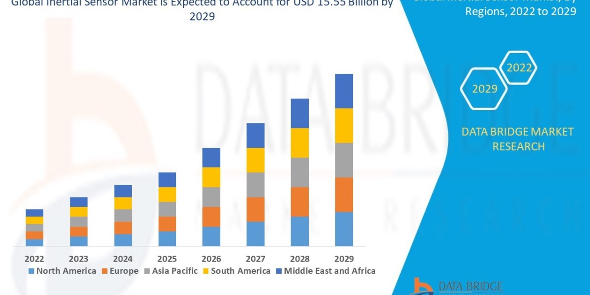 Inertial Sensor Market Size, Share, Key Drivers, Trends, Challenges and Competitive Analysis 2029