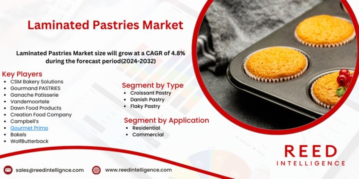 Laminated Pastries Market Market Size, Share, and Comprehensive Regional Analysis 2024-2032