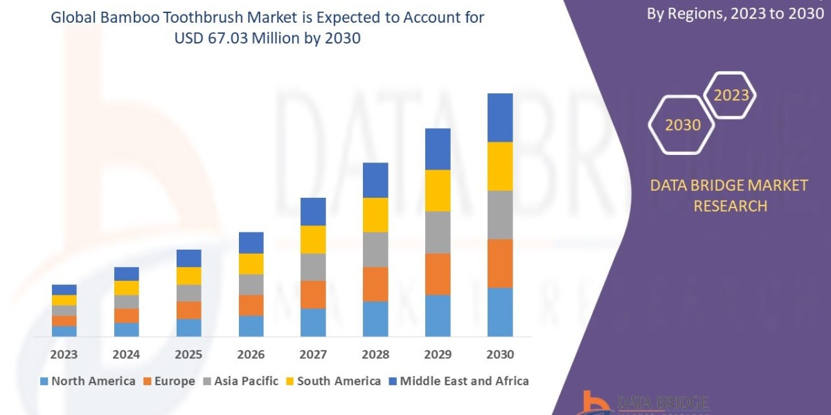 Bamboo Toothbrush Market Size, Share, Trends, Demand, Growth and Competitive Analysis 2030