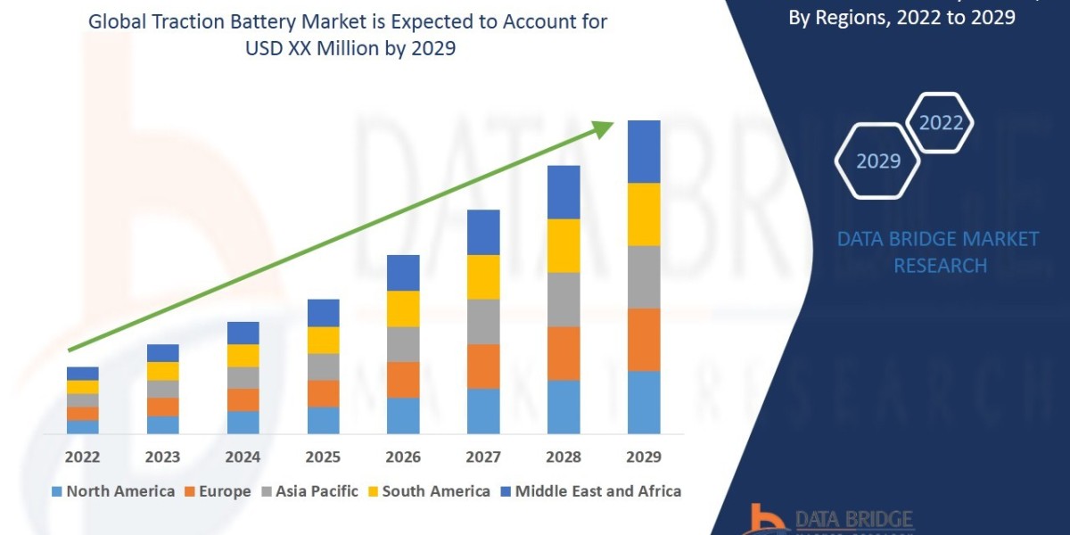 Traction Battery Market Size, Share, Trends, Opportunities, Key Drivers and Growth Prospectus 2029